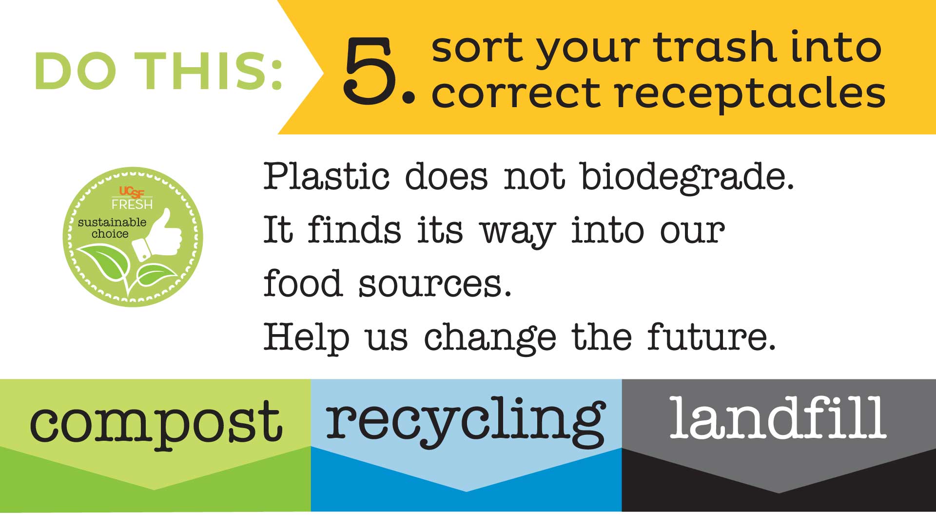 Sort your trash into correct receptacles